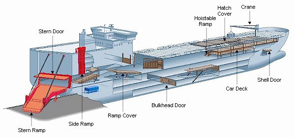 Areas of a large cargo ship